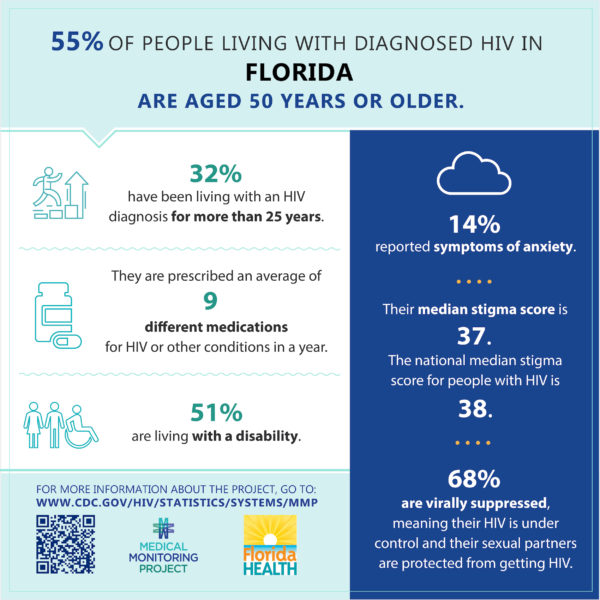 statistics on people living with diagnosed HIV in Florida statistics on people living with diagnosed HIV in Florida